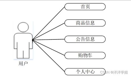 SpringBoot無人超市支付系統(tǒng)的設計與實現(xiàn)