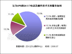 筆記本電腦產(chǎn)品認(rèn)知度與服務(wù)需求專(zhuān)項(xiàng)調(diào)研報(bào)告